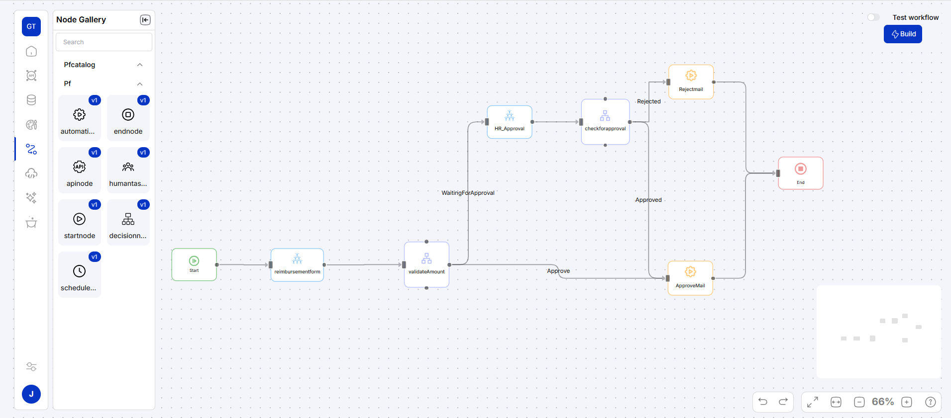 Process Flow Diagram